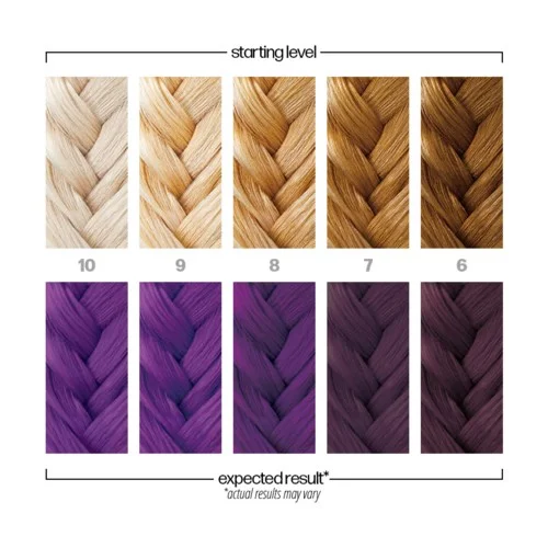 Danger Jones Semi-Permanent Color Masquerade v:1631663